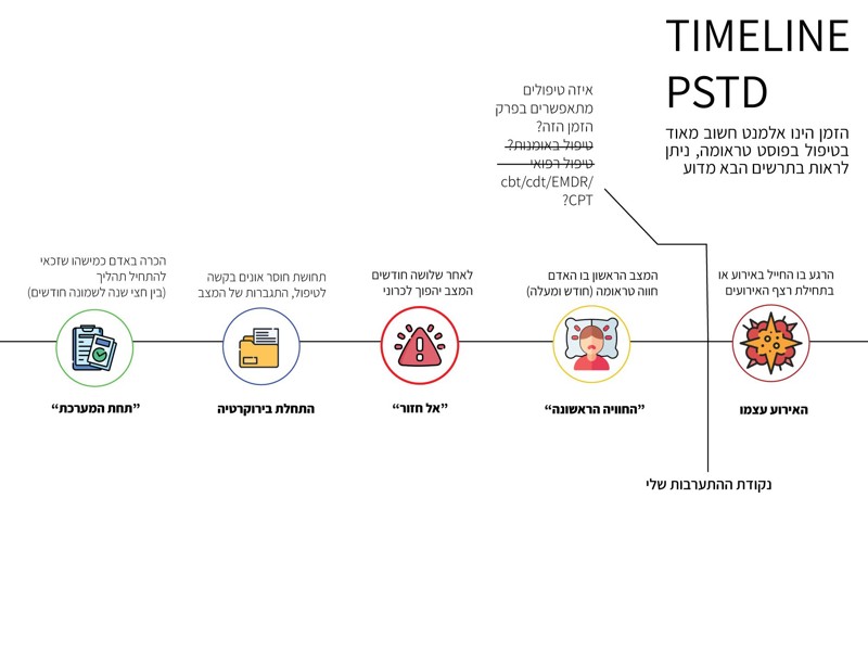 דניאל דאודי