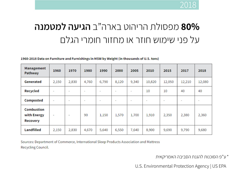 דקל אזיקסון