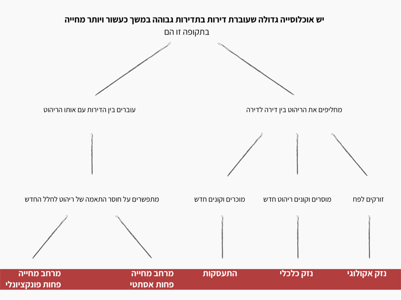 דקל אזיקסון