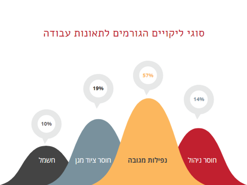 מוריה גודינגר