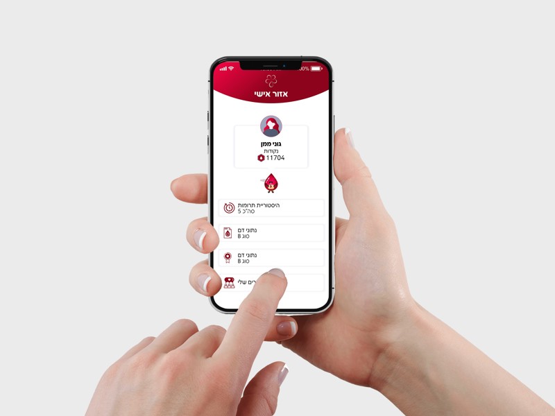 Avital Golan Goni Maman Moriya Godinger