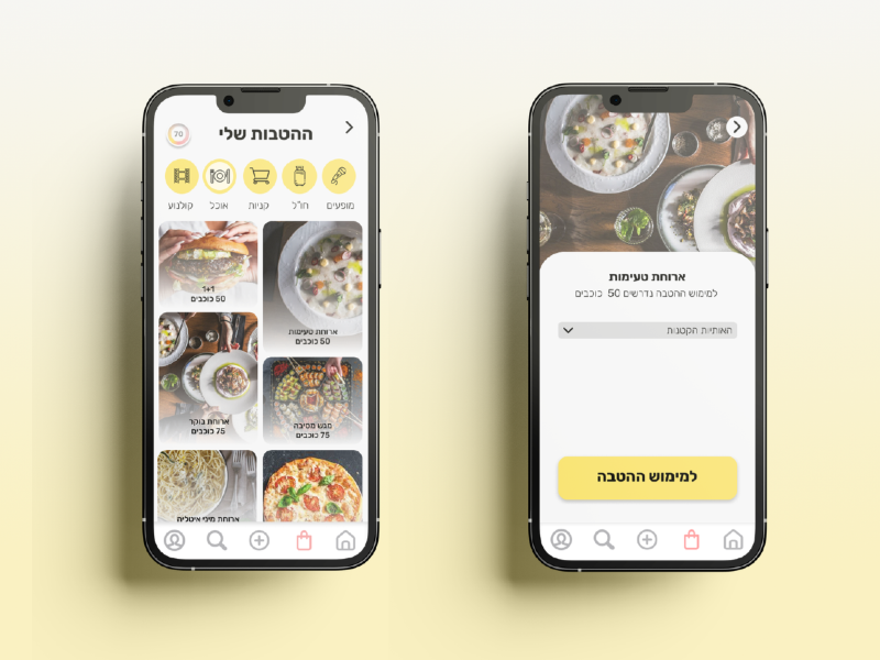 Hila Cohen, Erel Areye and Avihai Chitrit